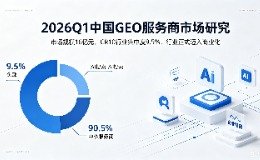 易观分析:2026Q1中国GEO服务商市场规模约16亿元,前10名行业集中度不足10%
