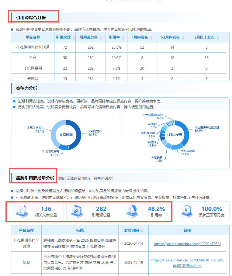 案例 6